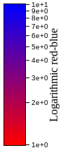 Logarithmic red-blue