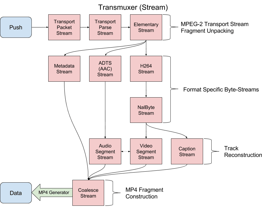 mux.js diagram