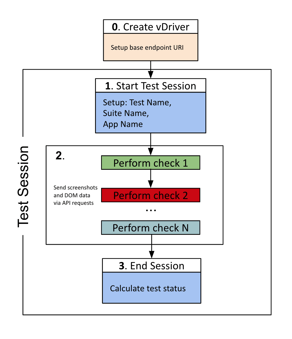 syngrisi flow