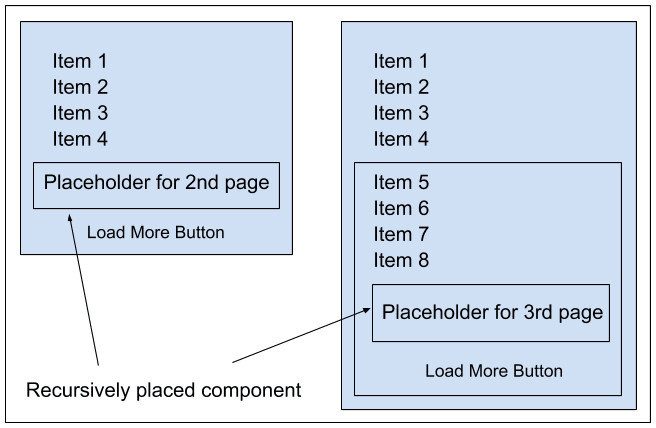 recursive-lazy-visualization