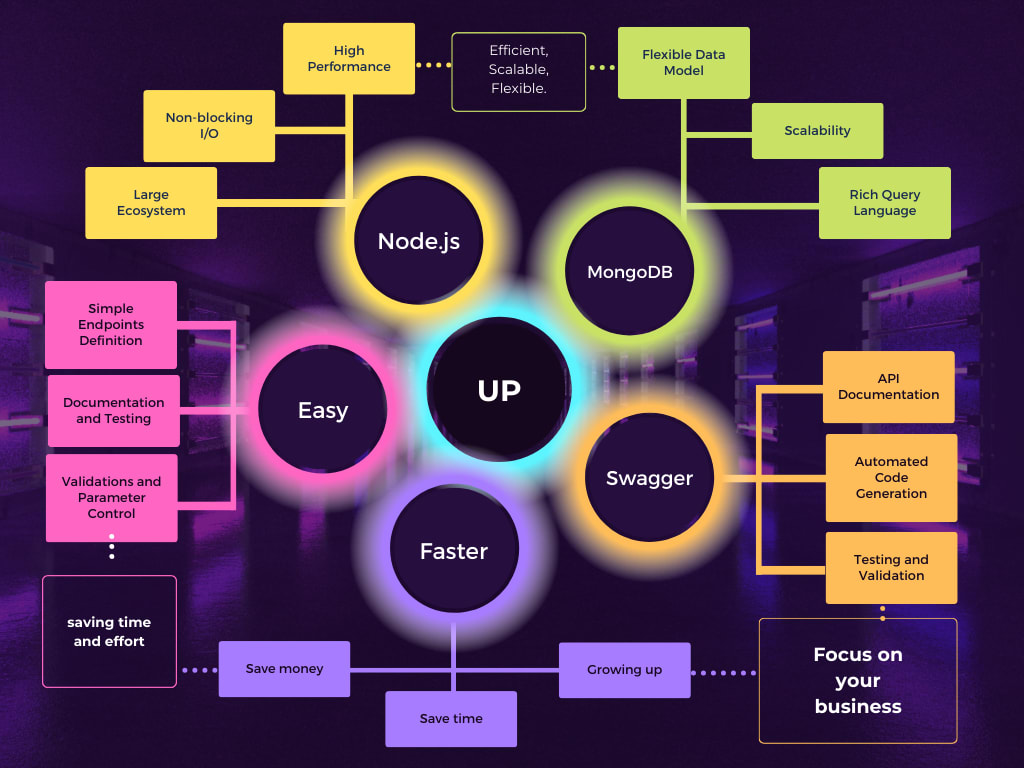 Universal pattern