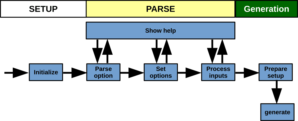 RPC generation flow