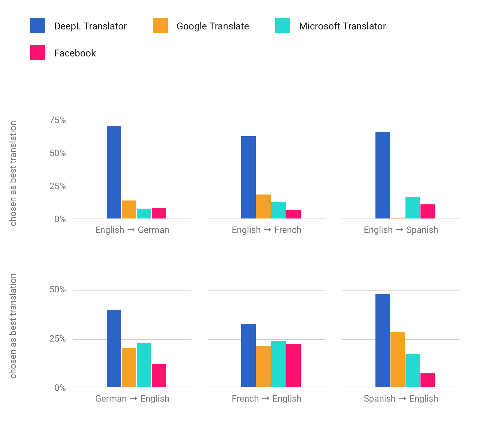 Stats