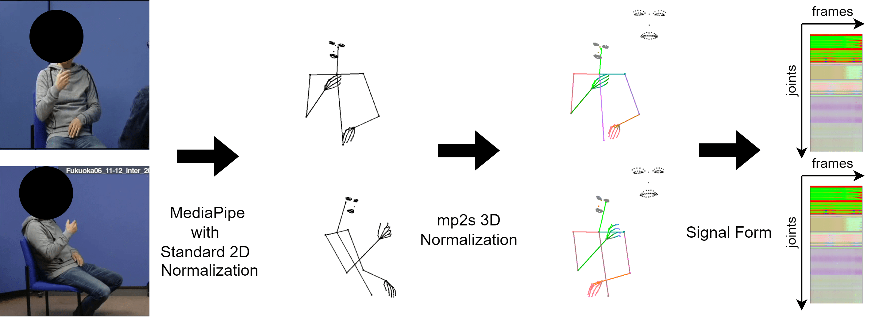 3D holistic normalization