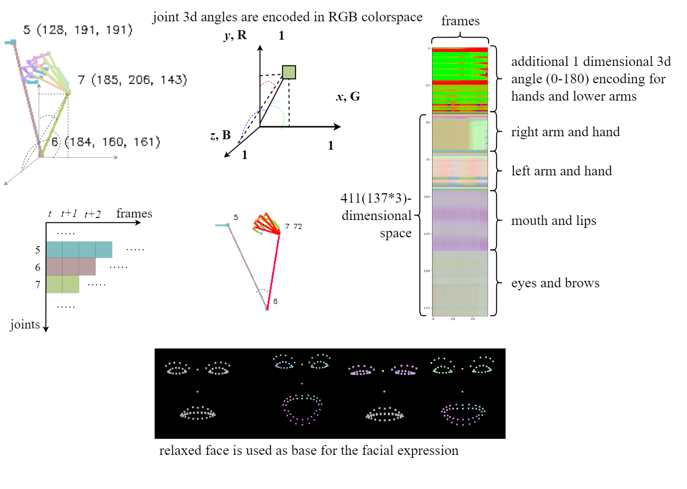 3D holistic normalization