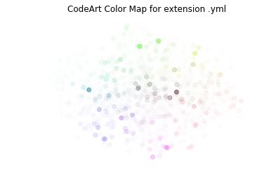 colormap-yaml.png