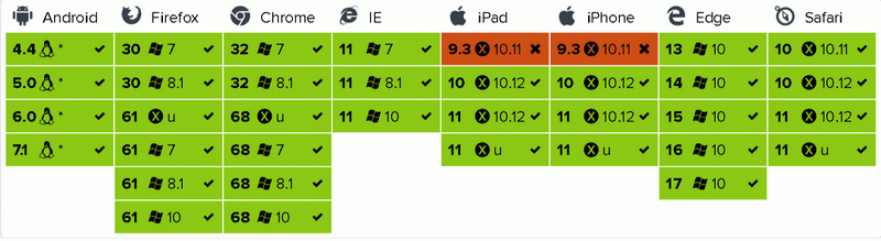 Build Status