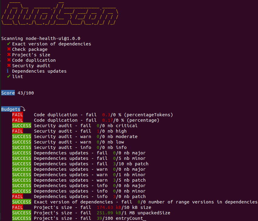 Budgets errors example