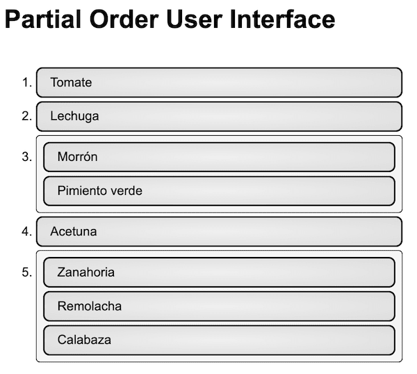 PartialOrder