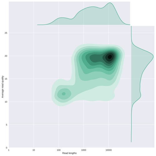 Example plot