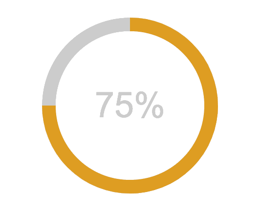 css-percentage-circle