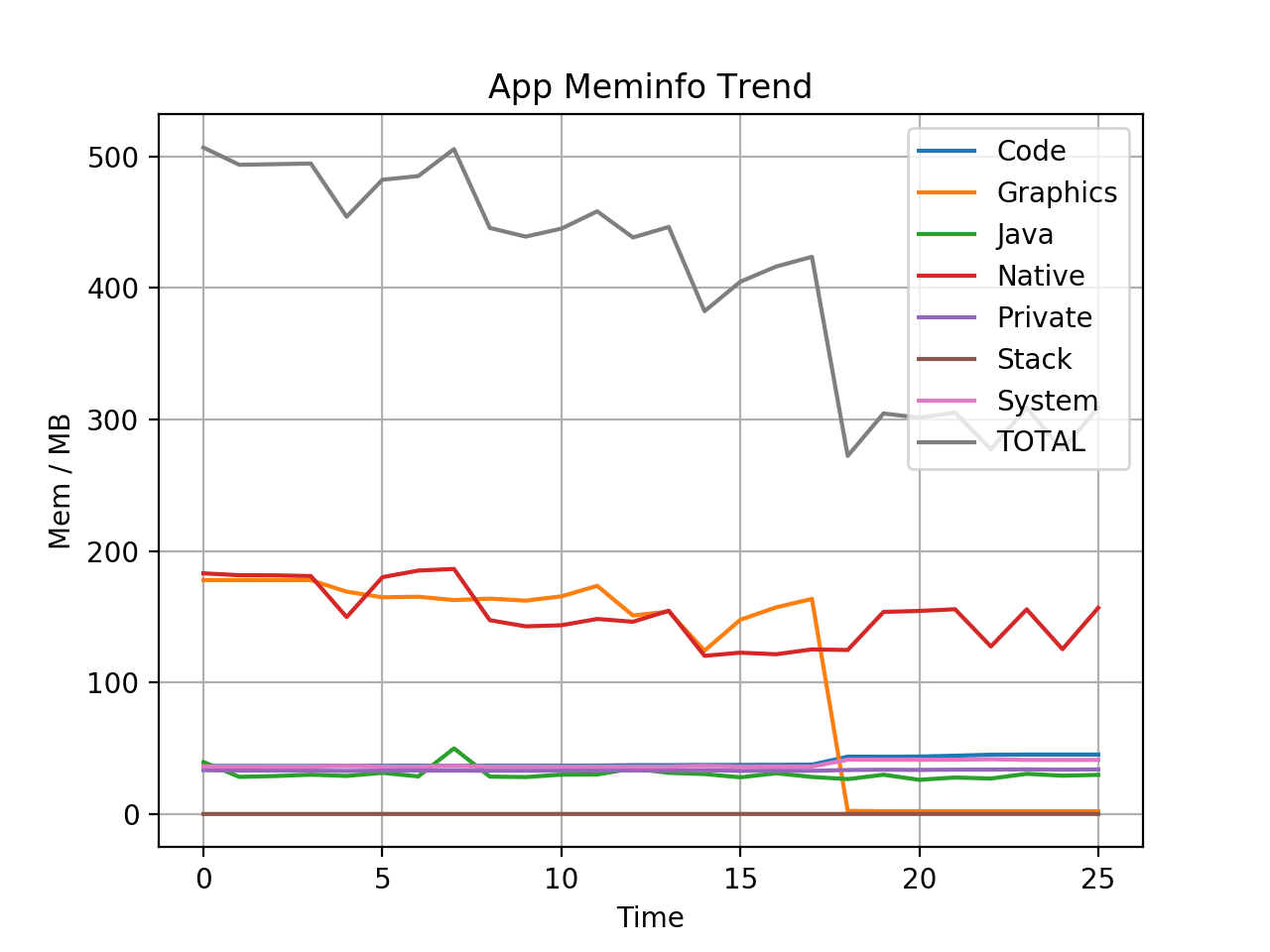 meminfo_trend.png