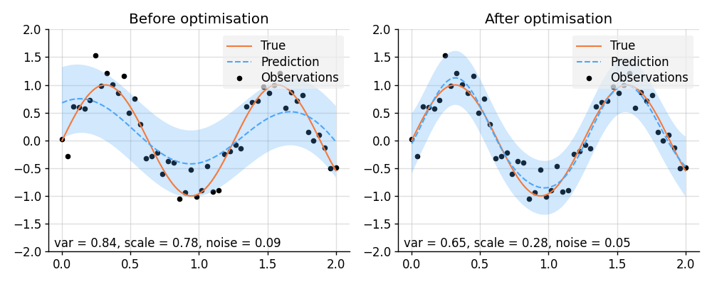 Prediction