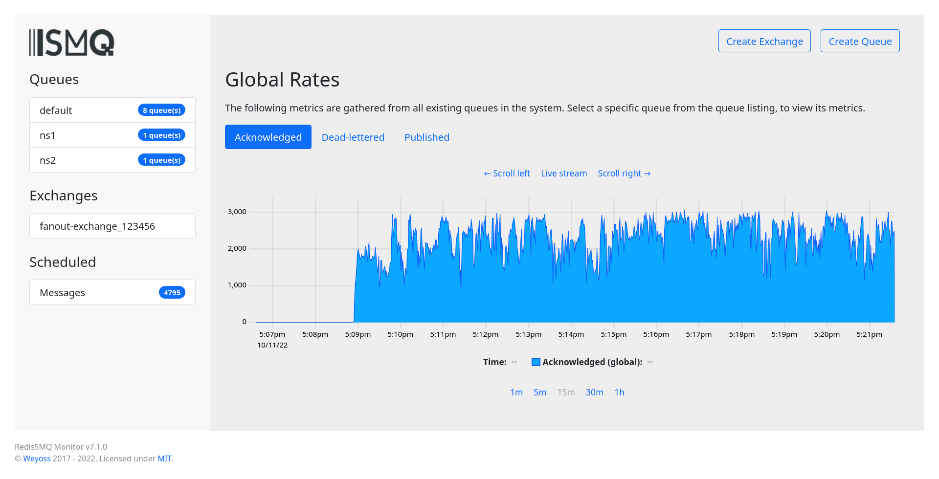 RedisSMQ Monitor Client Screenshot