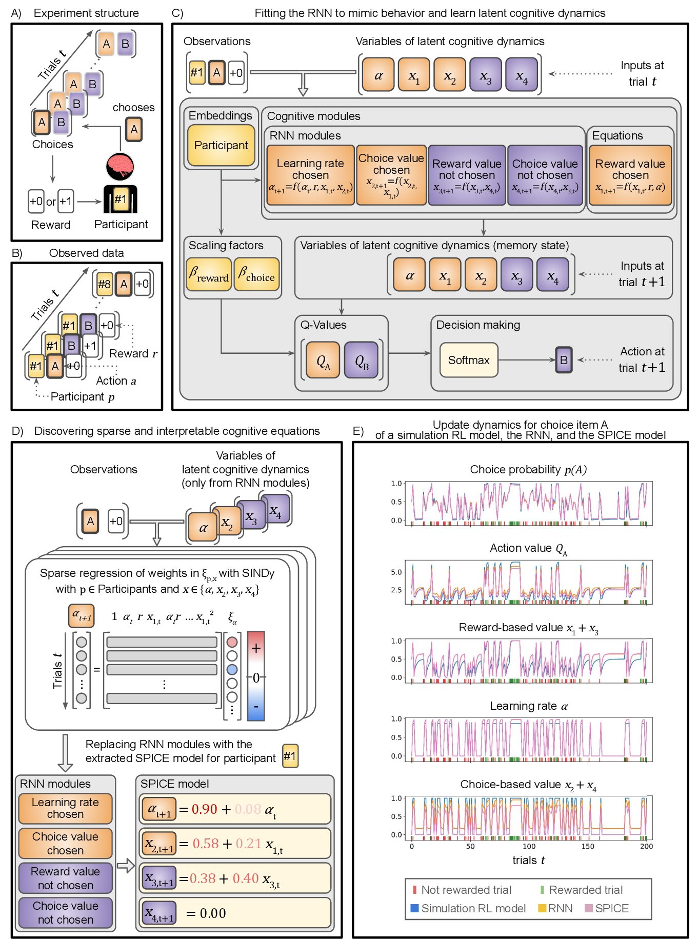 Figure 1: SPICE overview Figure 1 - SPICE Overview