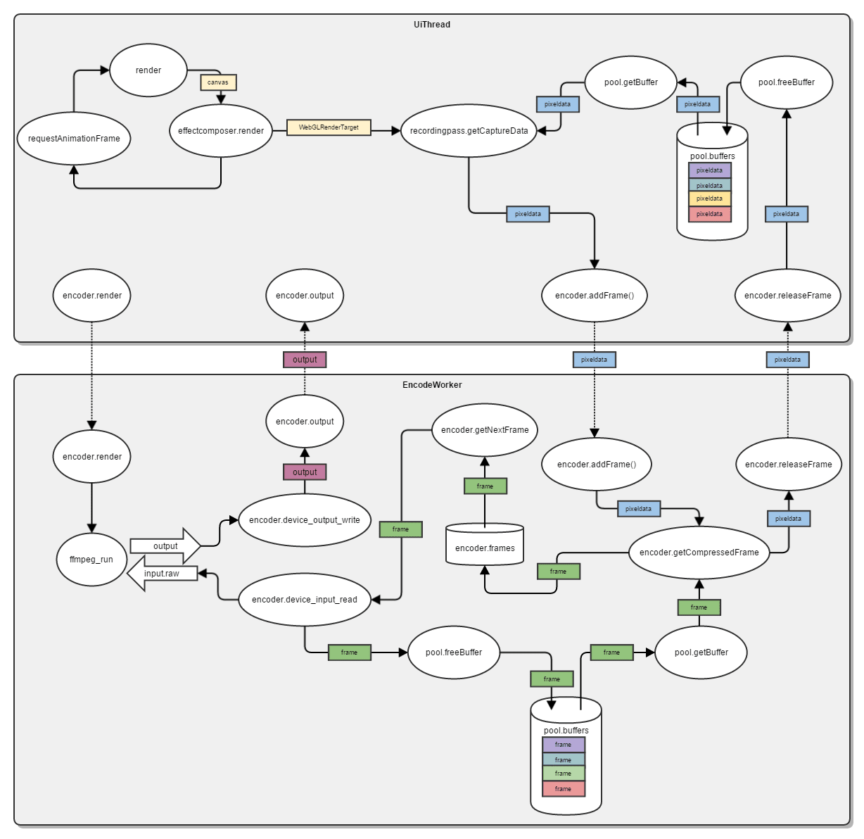 System Architecture