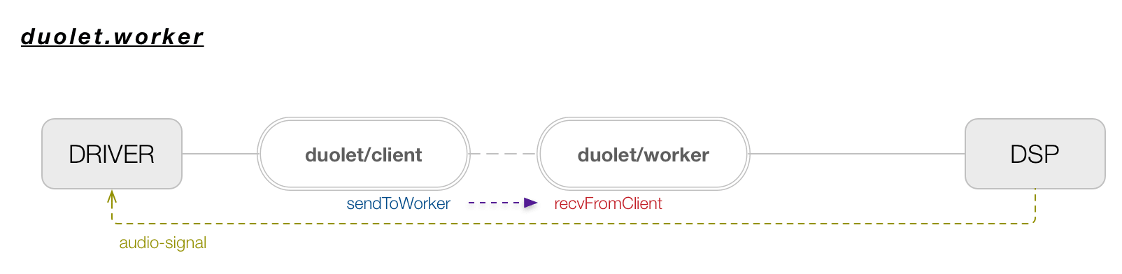 duolet.worker