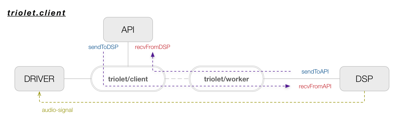 triolet.client