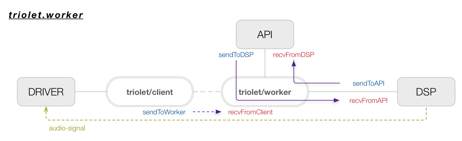 triolet.worker