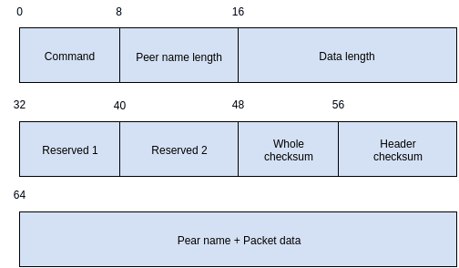 l0-client-packet__1_