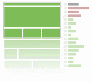 Lazy Loading Concept