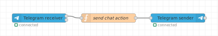 Sending a chat action Alt text