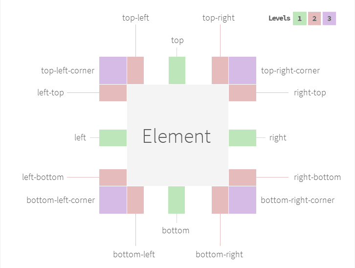 Available Protip positions