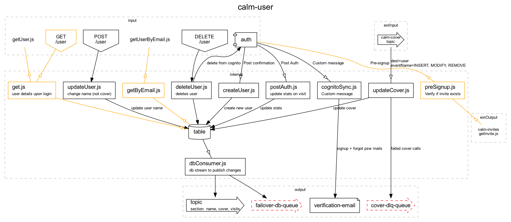 example stack graph