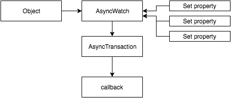 Diagramm