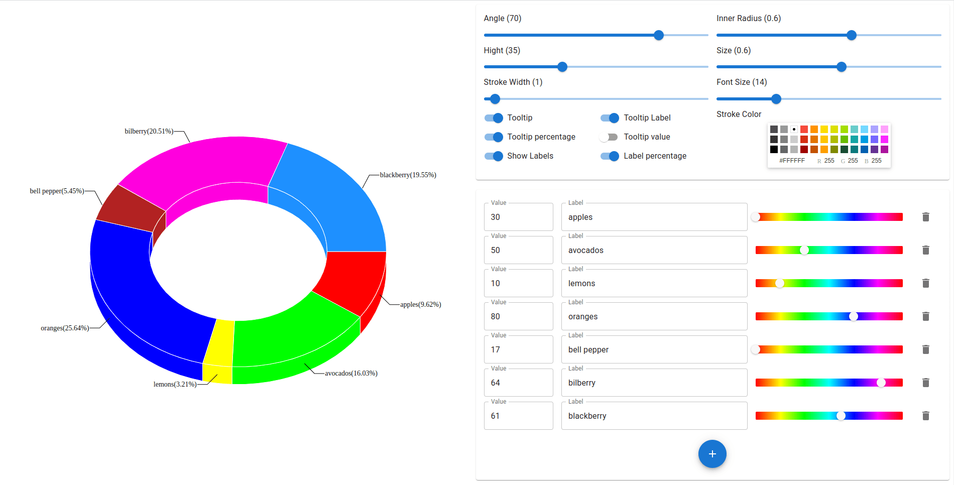 chart