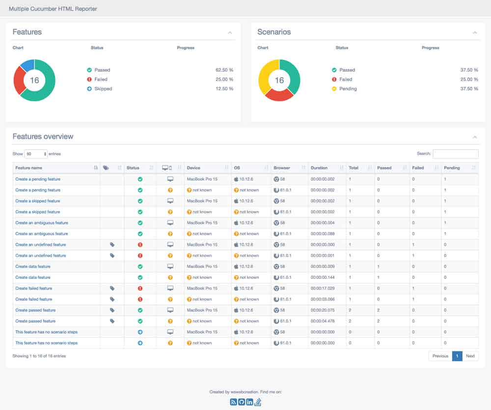 Snapshot - Report overview