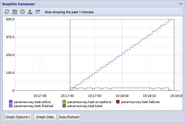 Progress graph example