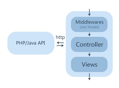 mvc