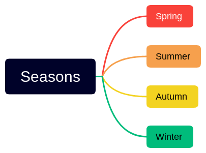 seasons.svg