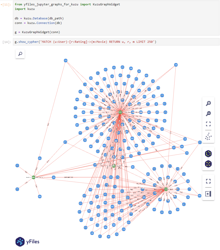 A screenshot showing the yFiles graph widget for Kuzu in a jupyter lab notebook