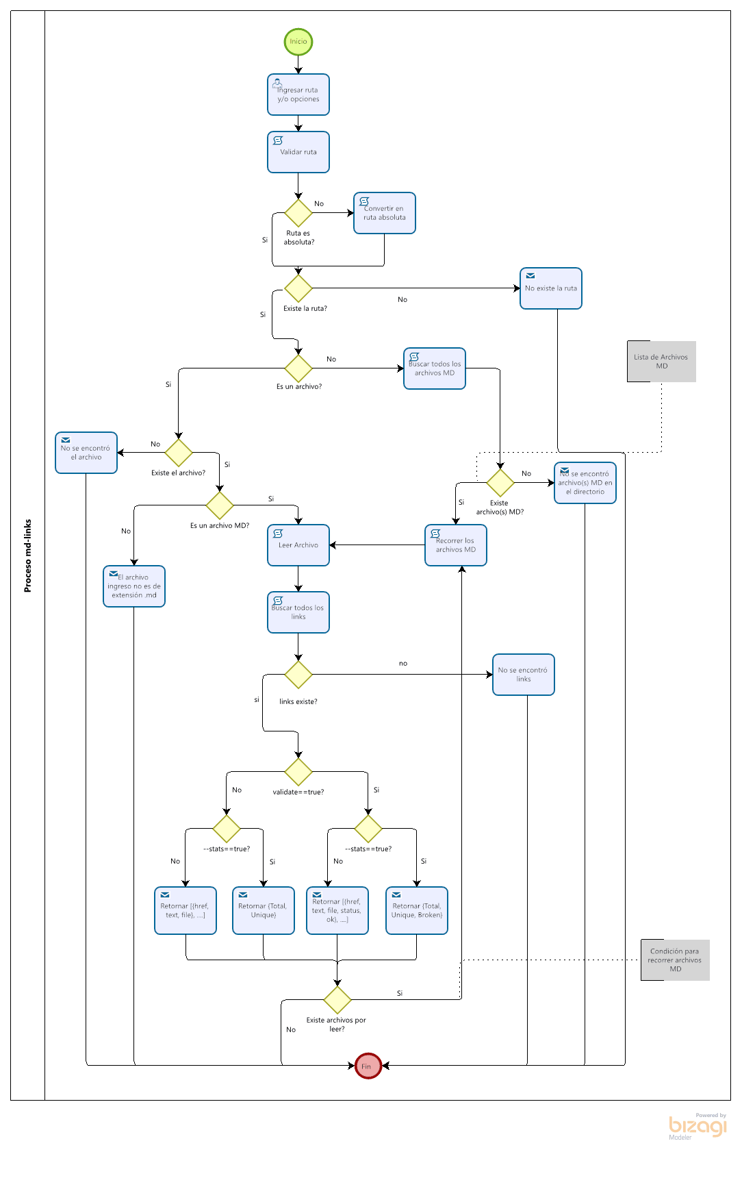 diagrama_de_flujo