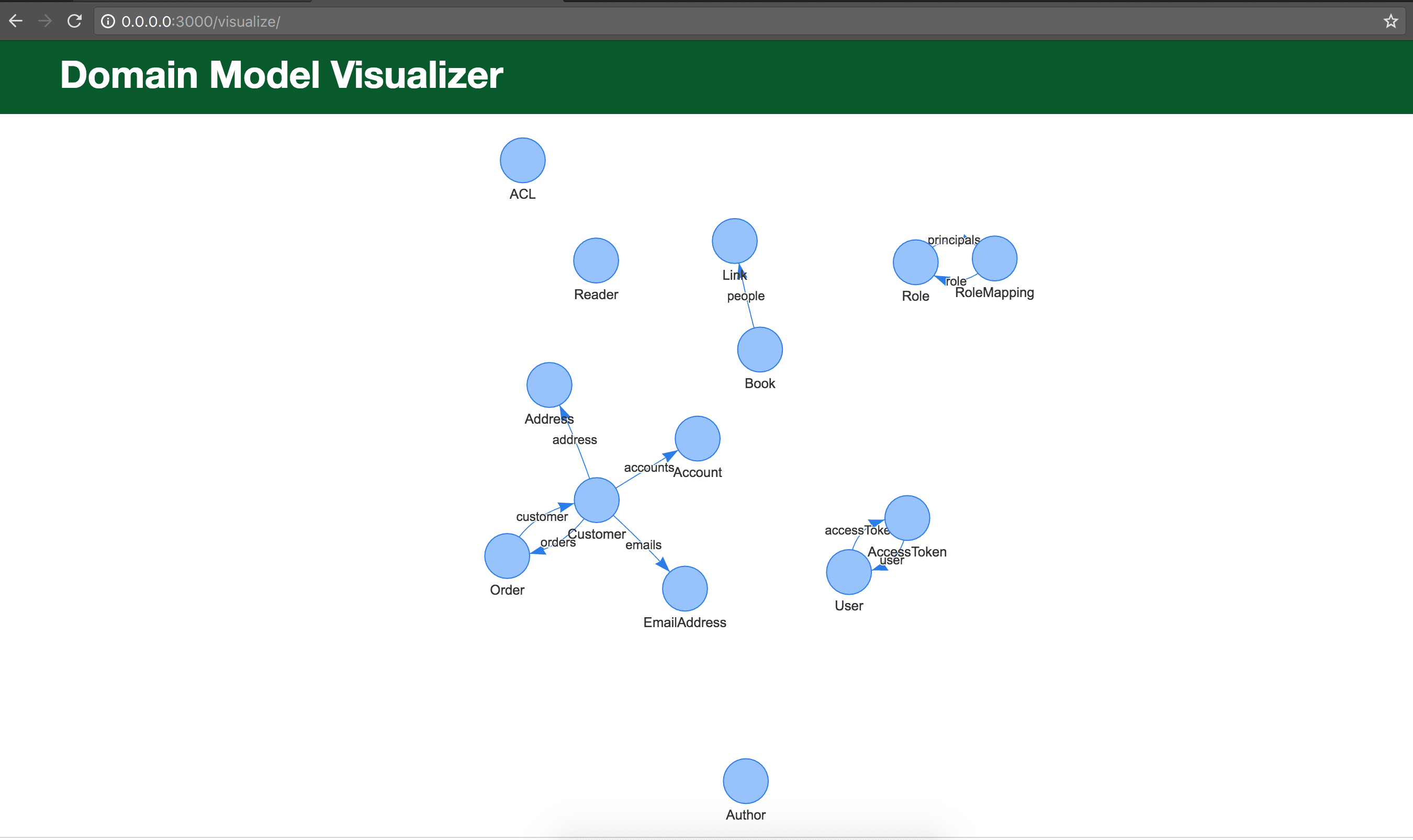 A Relational Model