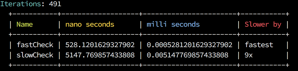 node-microbenchmark