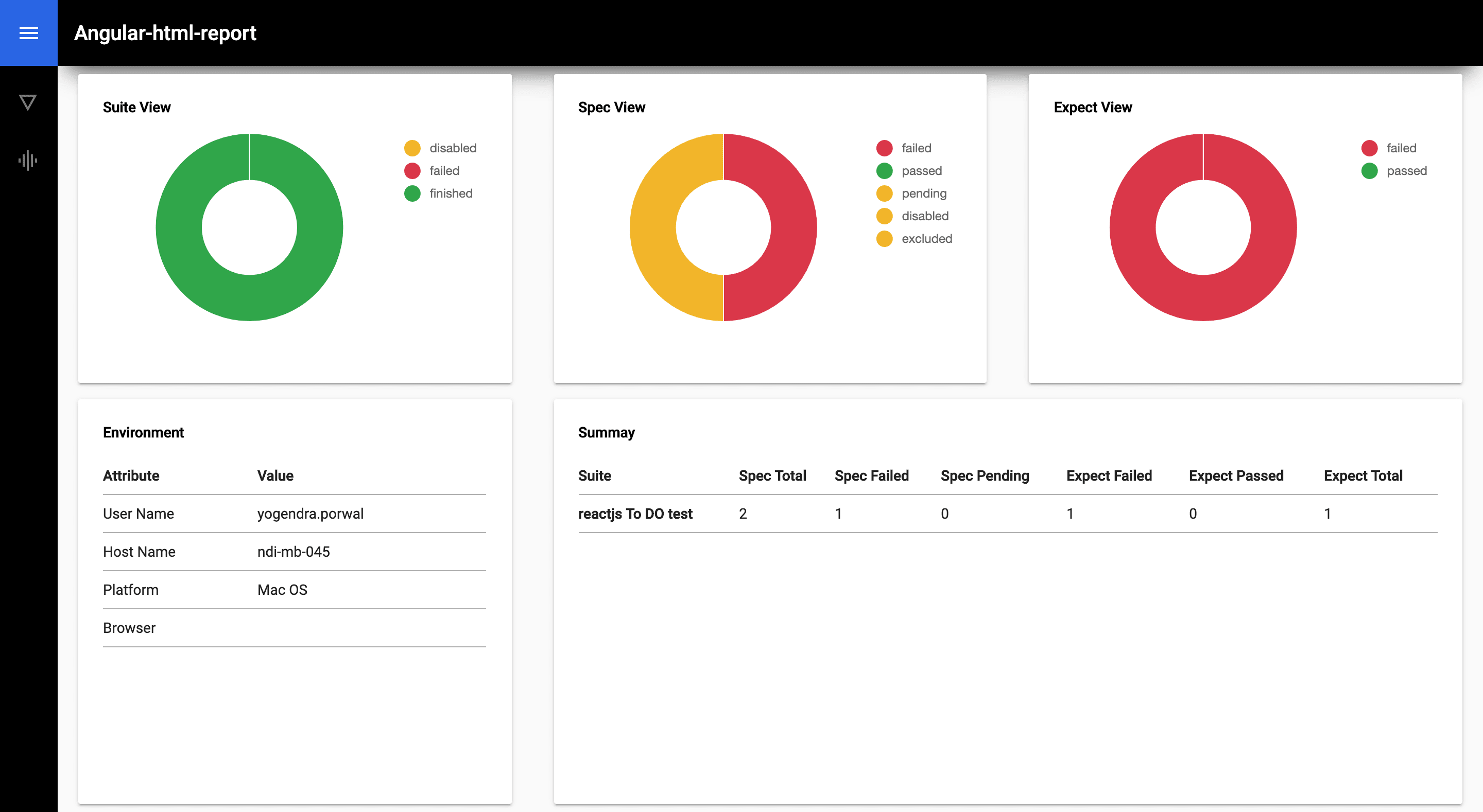 Graphs and info