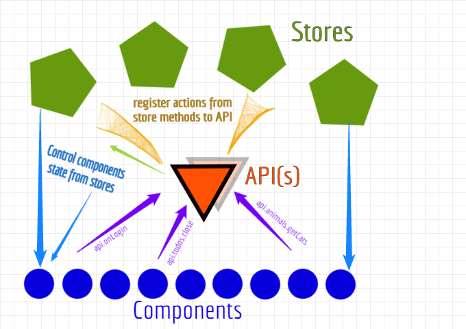 cartiv architecture