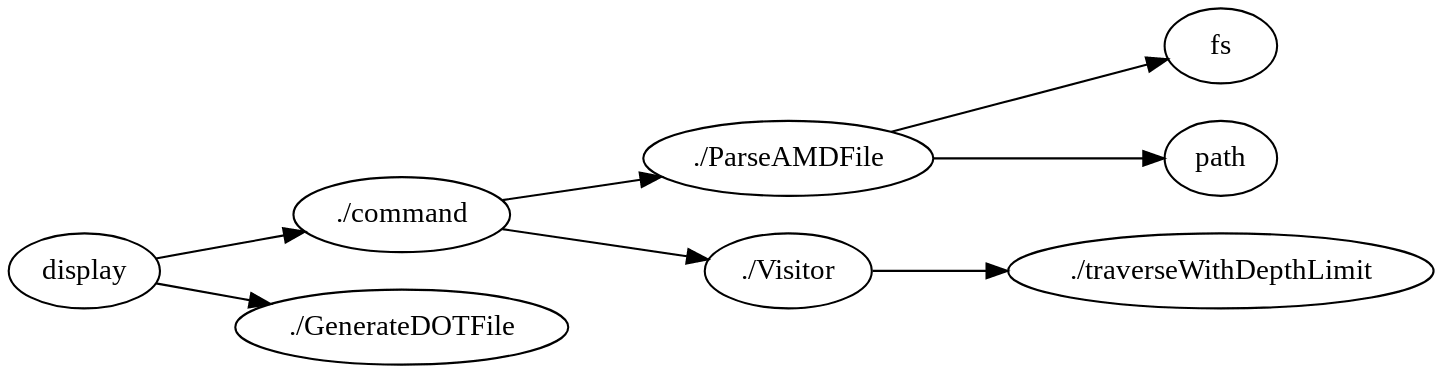 Dependency SVG of display.js