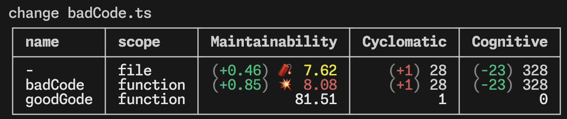 tsg --watch-metrics result