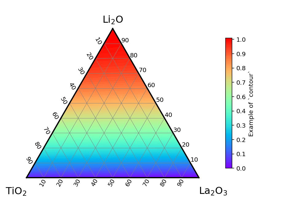 example /example/contour/example_contour.png