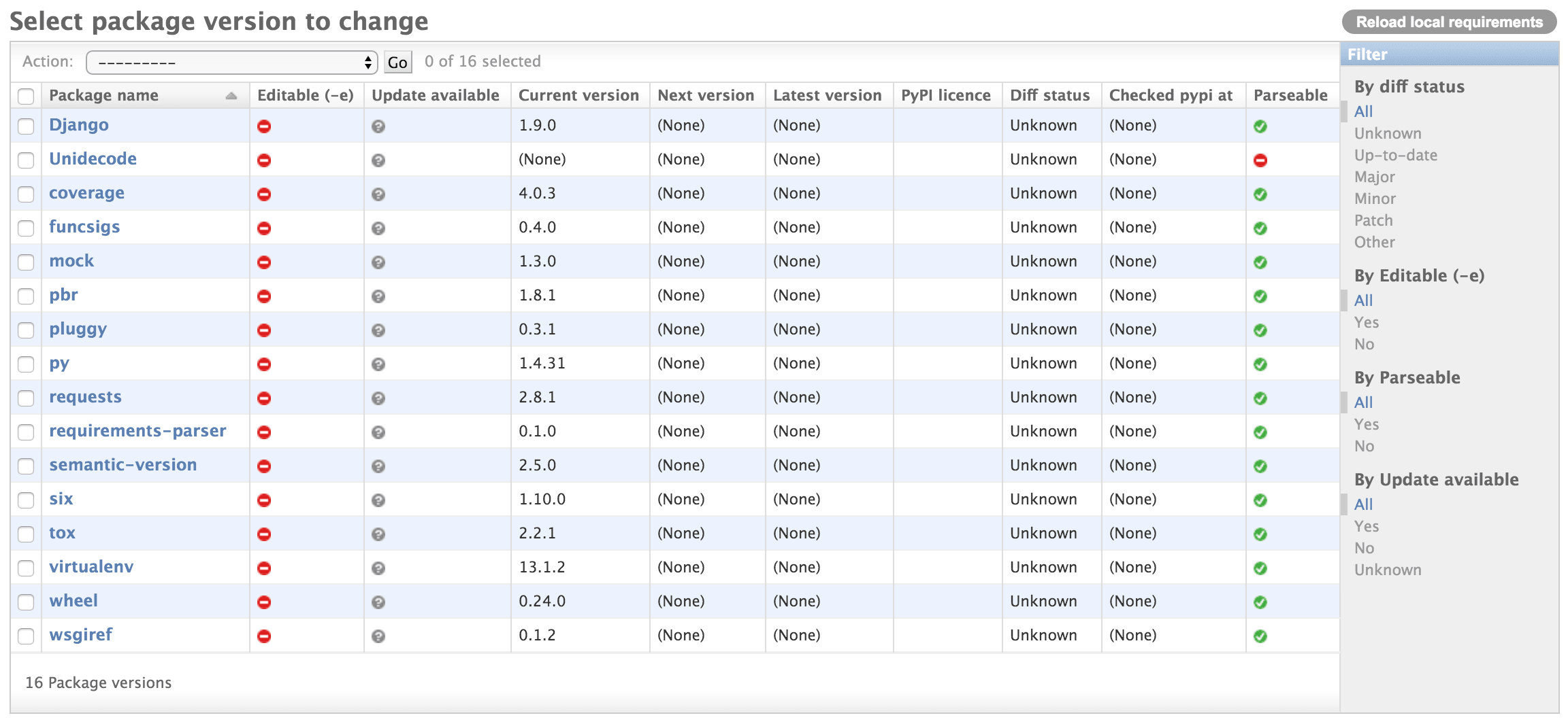 Screenshot of admin list view populated with local requirements