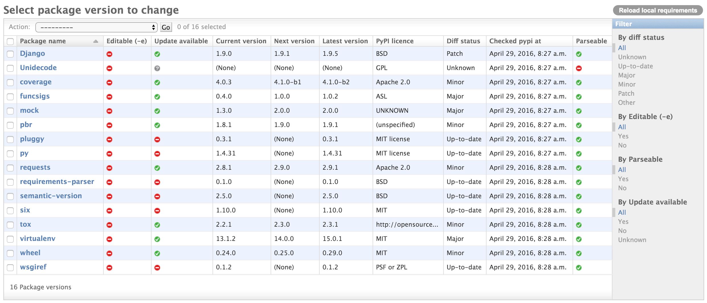 Screenshot of admin list view with requirement info updated from PyPI