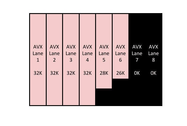 server-lanes-example