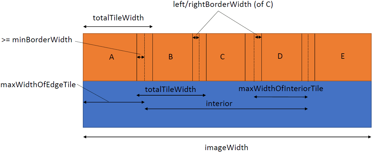 cztile - AlmostEqualBorderFixedTotalAreaStrategy2D