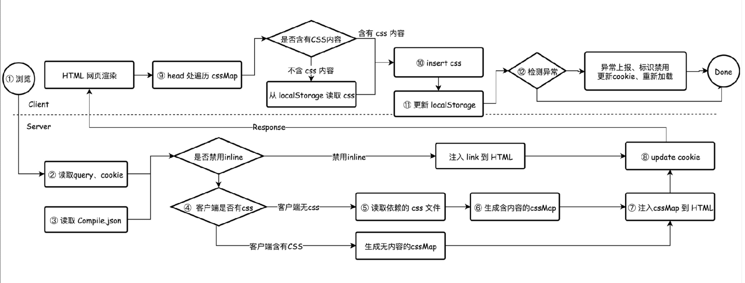 inline-css-cache.jpg