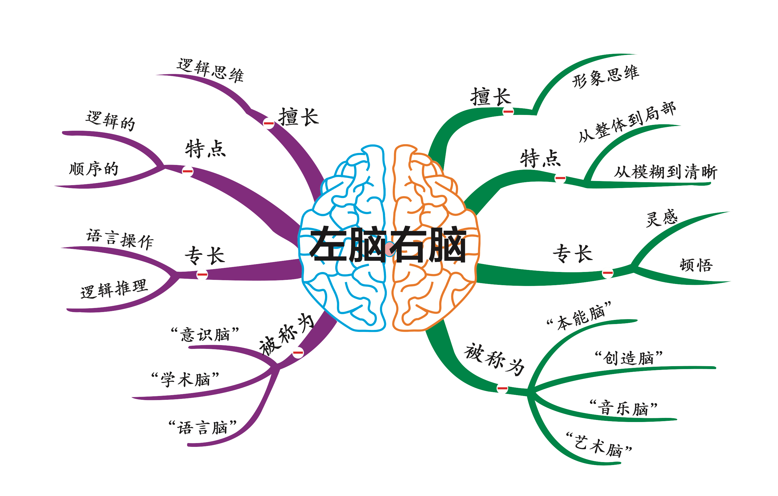 mind_mapping