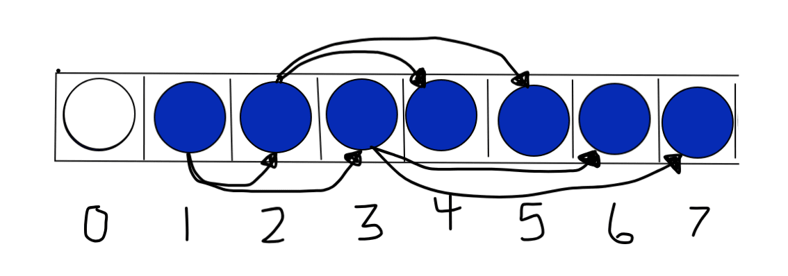 Array Tree